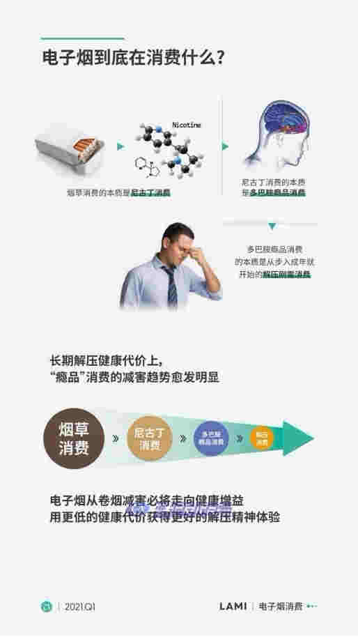 香煙與電子煙的前世今生，15分鐘短視頻帶你一趟走完 