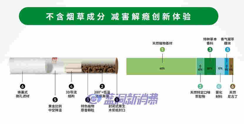 香煙與電子煙的前世今生，15分鐘短視頻帶你一趟走完 