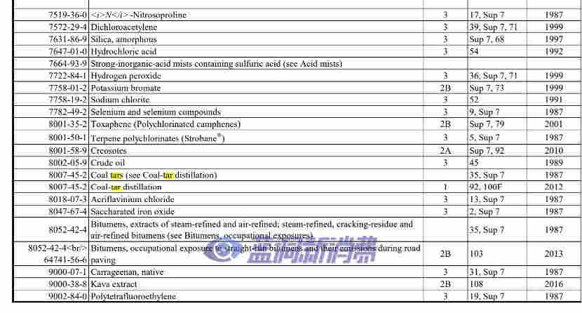 香煙與電子煙的前世今生，15分鐘短視頻帶你一趟走完 