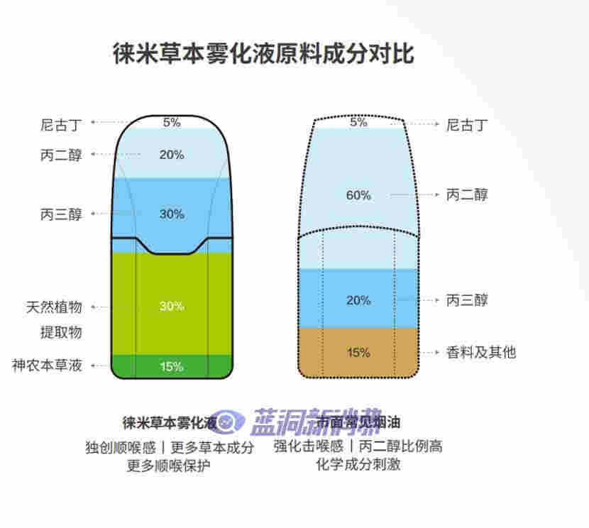 香煙與電子煙的前世今生，15分鐘短視頻帶你一趟走完 