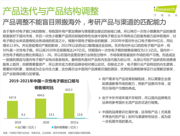 符合市場發(fā)展規(guī)律的企業(yè)才是頭部,悅刻、柚子、MOTI魔笛殊途同歸！