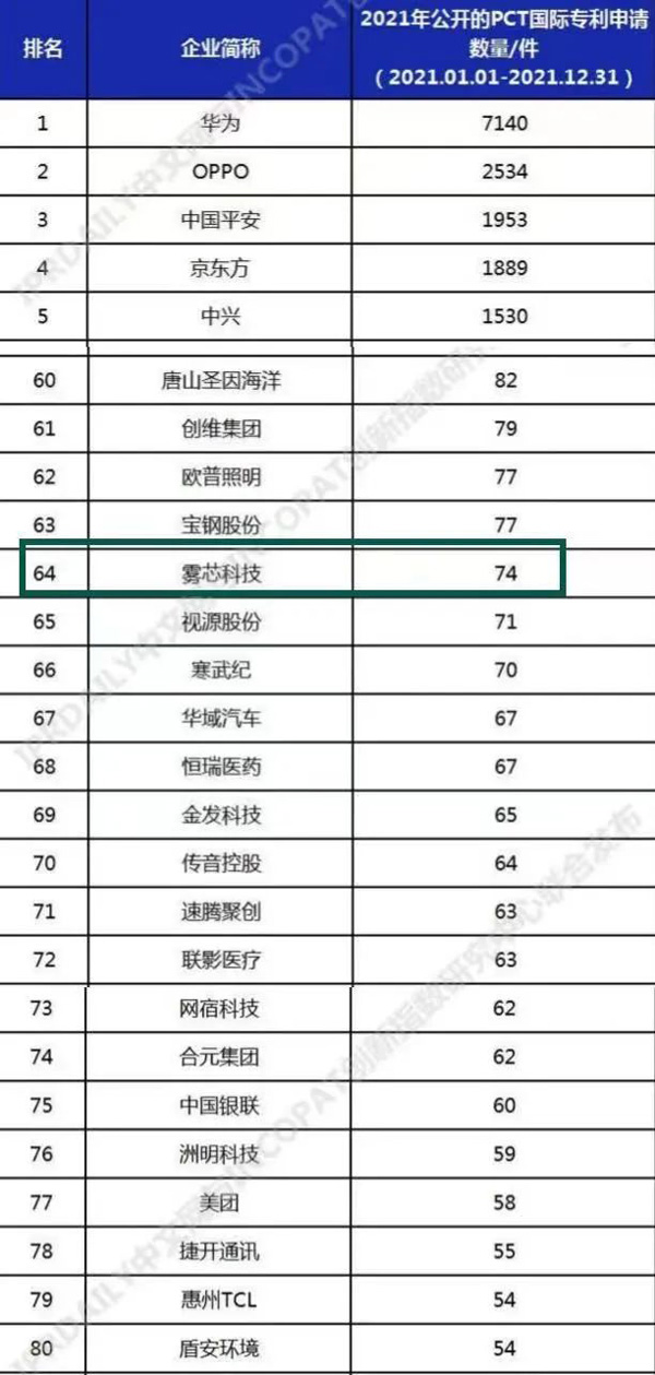 悅刻商標被納入《2021年度廣東省重點商標保護名錄納入名單》