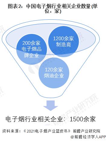 電子煙的十大龍頭行業(yè)_充電樁行業(yè)十大龍頭