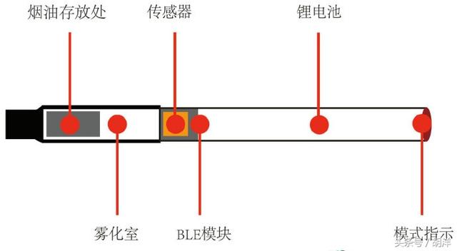 電子煙吸了流鼻涕(電子煙流鼻涕打噴嚏)