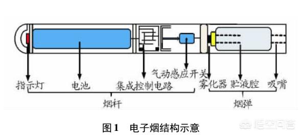 電子煙開啟后不能用_電子煙怎么開啟暴力模式