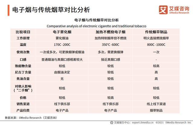 賣電子煙前景如何？電子煙有沒有前景