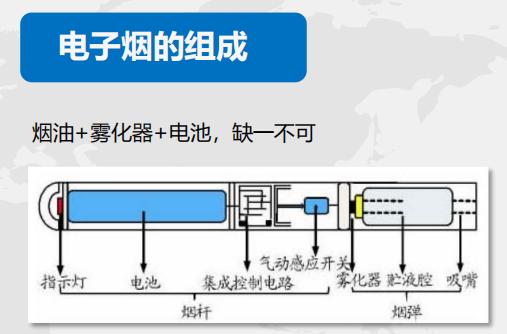 柚子電子煙怎么放？柚子電子煙怎么樣在哪里可以賣得到