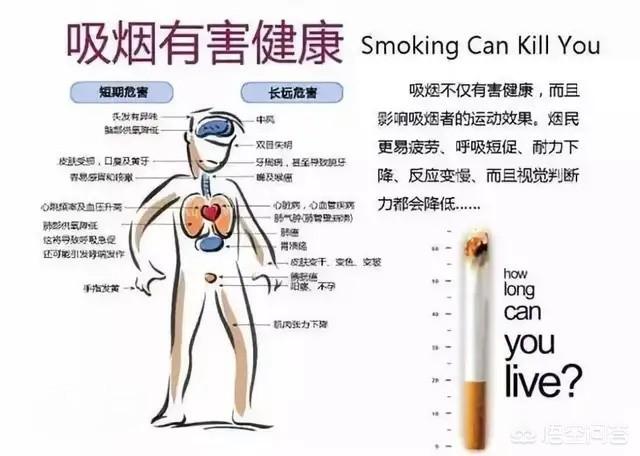 抽電子煙會(huì)影響體檢么？抽電子煙影響懷孕嗎