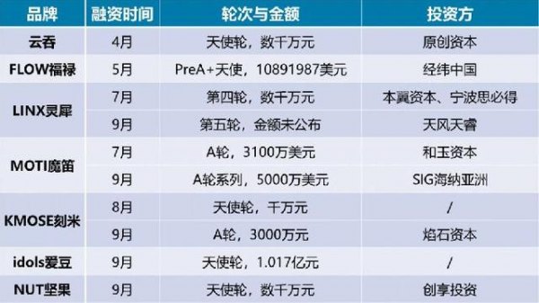 歐凡爾電子煙功效(歐凡爾電子煙怎么開(kāi)機(jī))