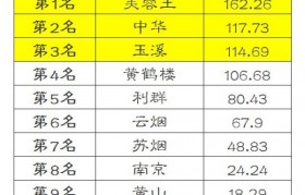 蘇煙新版鉑金多少錢一條  蘇煙鉑金多少錢一包