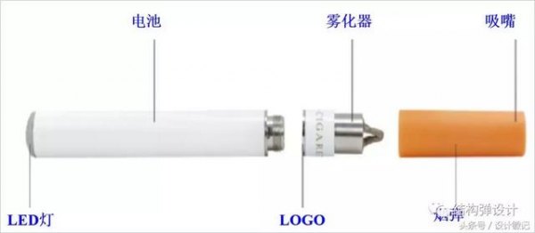 北斗的電子煙干嘛的，電子煙甘油是干嘛的