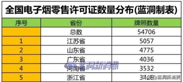 1000毫安電子煙(1000口的一次性電子煙相當(dāng)于)