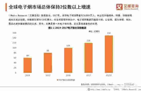 電子煙片段，電子煙講解