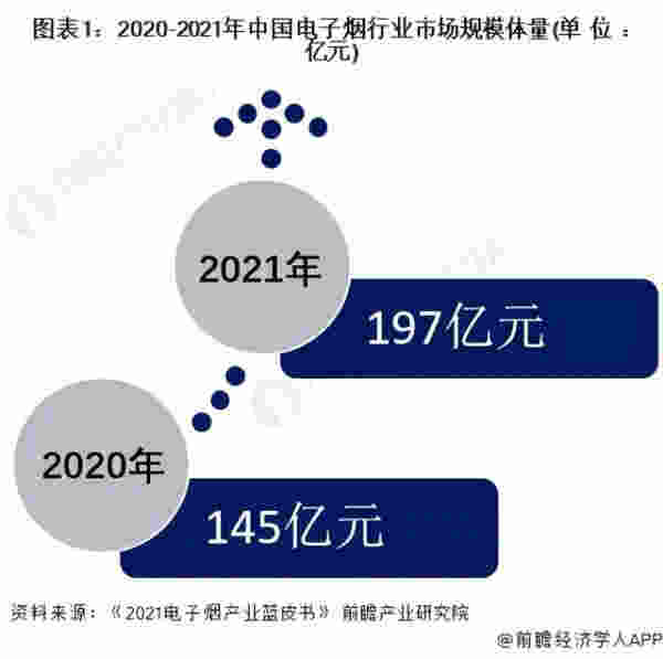 電子煙行業(yè)在國內(nèi)(電子煙行業(yè)要倒閉了嗎)